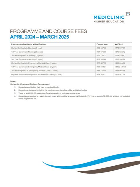 mediclinic nursing programme application reopening for 2014