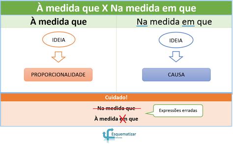 à Medida Em Que