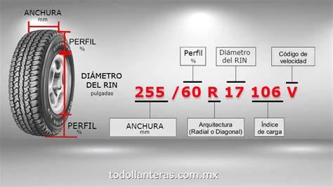 Medidas De Llantas