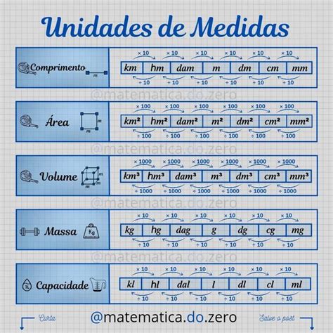 Medidas De Volume
