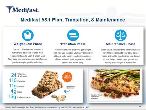 Read Medifast Transition Guide 