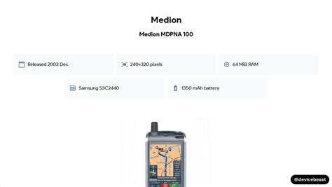 Read Medion Mdpna 100 User Guide File Type Pdf 