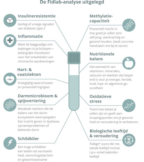 medische bloedanalyse