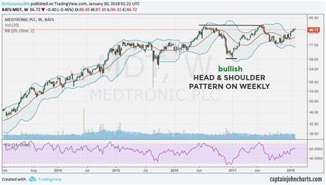 Below are 12 AI stocks to research, plus a quick