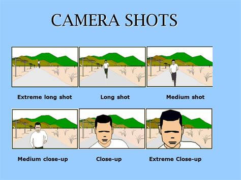 medium close up | PDF TI LIU O TO QUAY PHIM