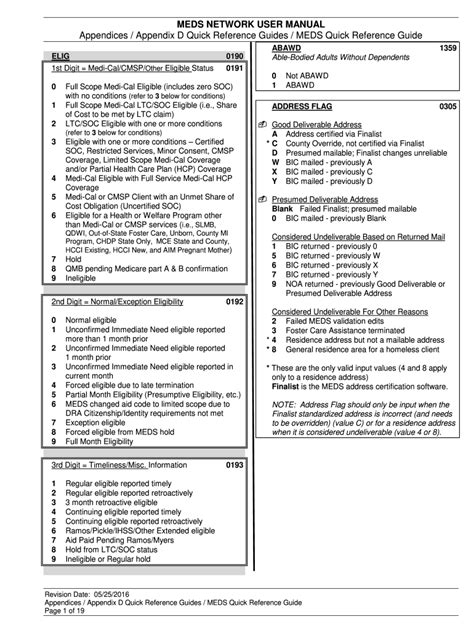 Read Online Meds Quick Reference Guide 2010 