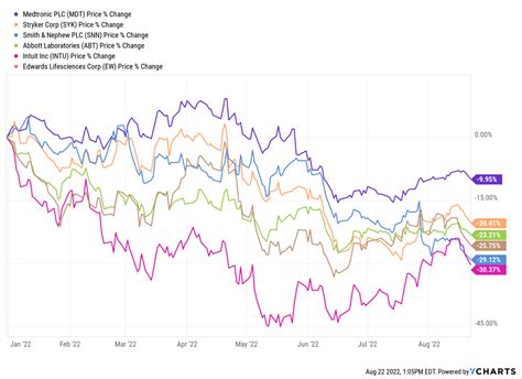 Preferred shares are shares issued by a corporation as part 