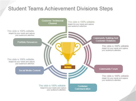 Meet The Challenge Division Teams Taking Part In Division Challenges - Division Challenges