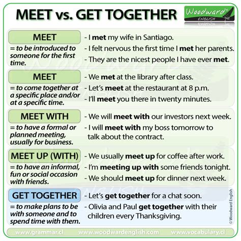 Meet Up Definition