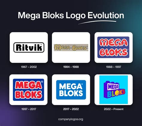 Mega Bloks Company