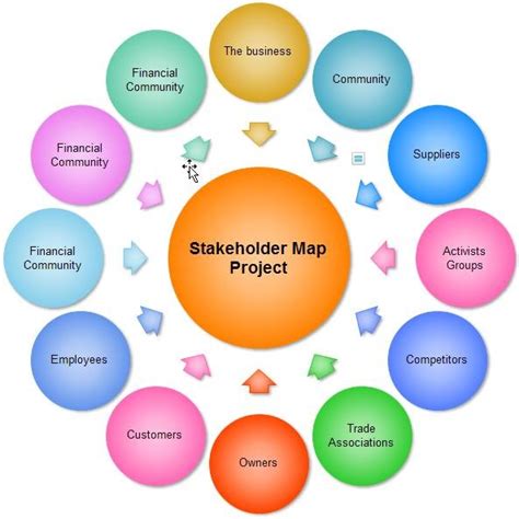 Read Online Mega Construction Projects Using Stakeholder Management 