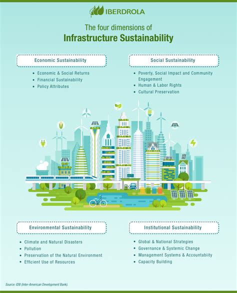 Download Mega Event Infrastructure Development And Sustainability 