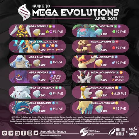 Read Mega Evolution Guide 