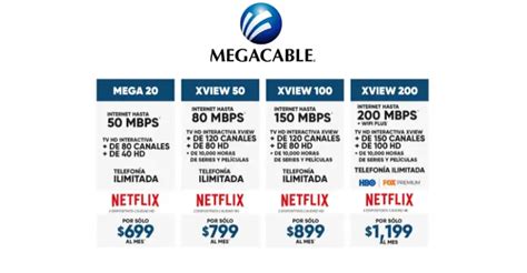 Megacable Solo Internet