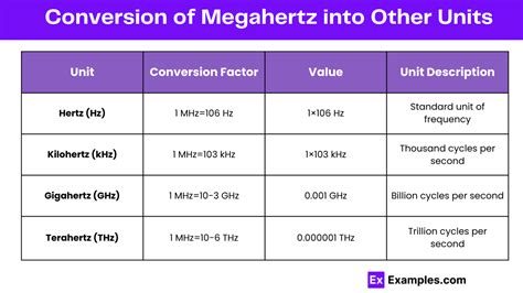 Megahertz Abbreviation