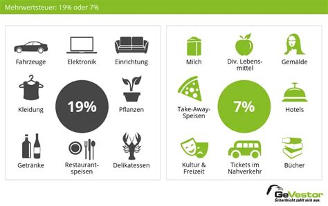 mehrwertsteuer 7 oder 19 liste