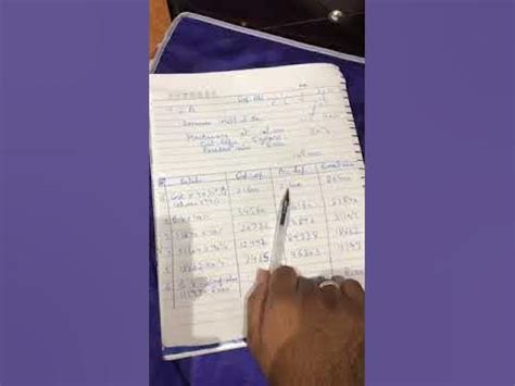 Read Online Meigs And 15Th Edition Solved Problems 