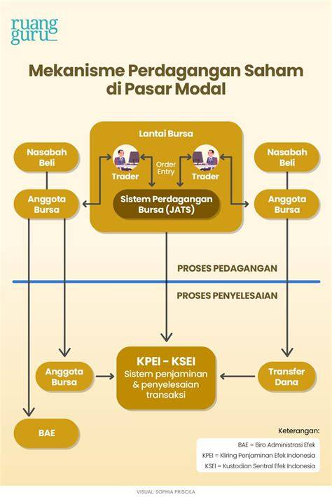 mekanisme pasar modal
