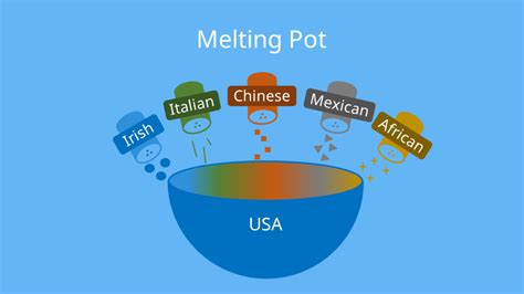Melting Pot