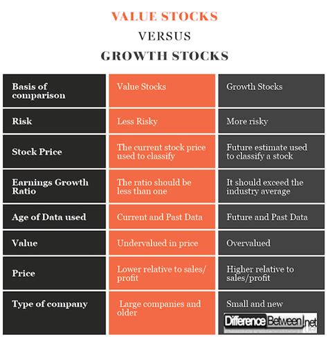 Memahami Growth Stock   Growth Stock Apa Itu Karakteristik Dan Cara Mengetahuinya - Memahami Growth Stock