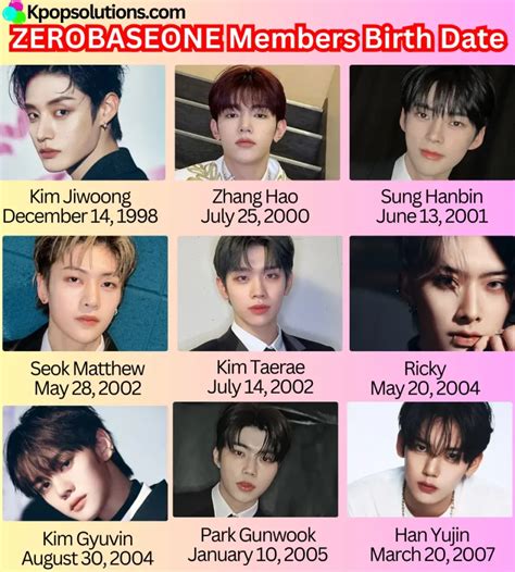 Members Of Zerobaseone