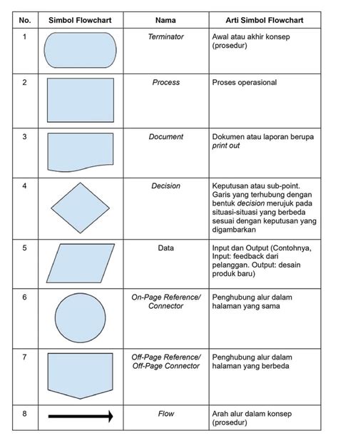 membuat flowchart | PDF CR5240 pureit