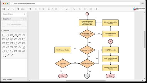 membuat flowchart online | aplikasi N8N 2 Freelancer