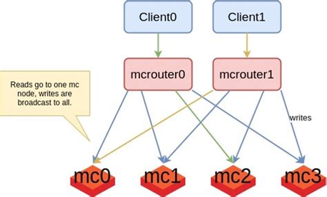 memcached_pool_pop(3) — Arch manual pages