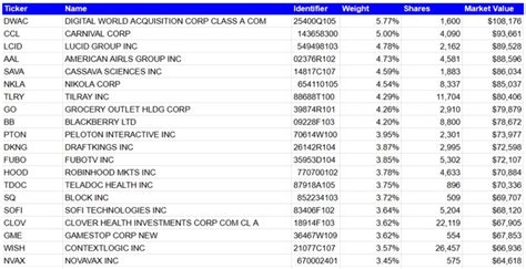 schwar26 • 1 min. ago. TBD. dow366 • 25 min. ago. Schwab US D