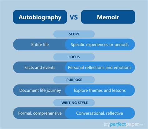 memoir vs autobiography examples for students