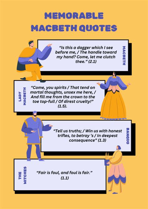 Memorable Quotes From Macbeth