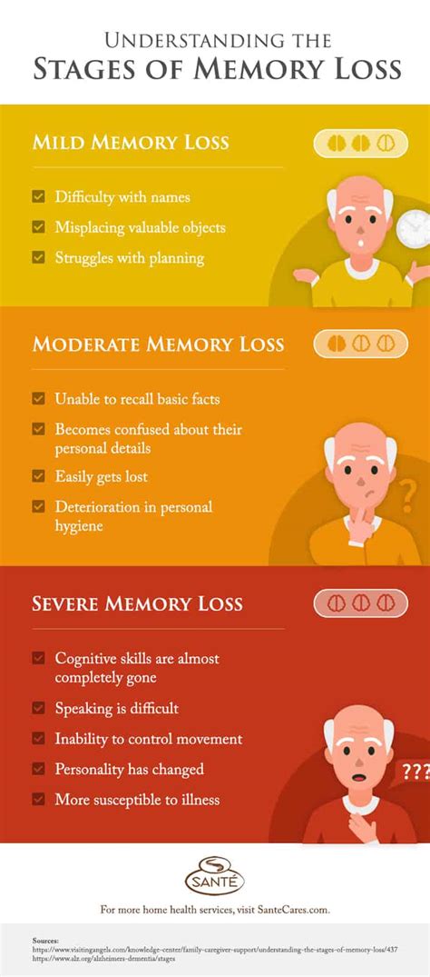 memory loss definition