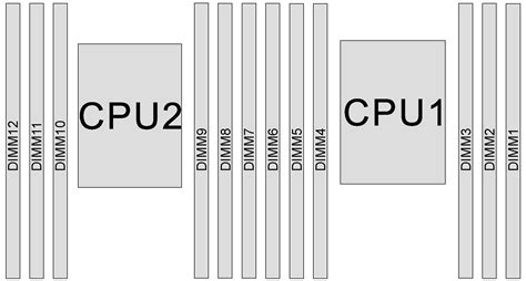 th?q=memory%20module%20slots
