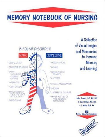 Memory Notebook Of Nursing