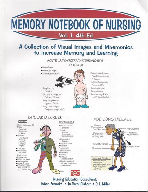 Memory Notebook Of Nursing Vol 1 Analogphotoday