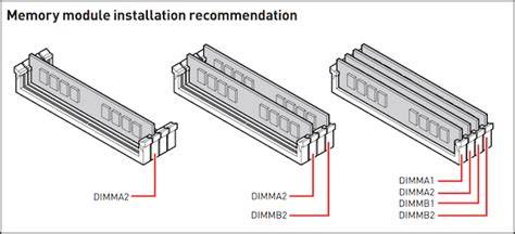 memory slots dual channel ddr2