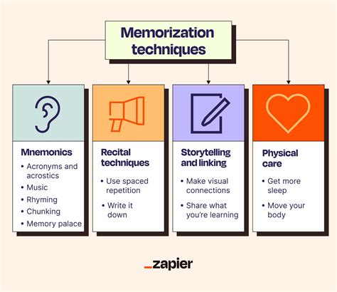 Memory Techniques Learn Memory Techniques And Strategies For Concentration And Accelerated Learning To Keep Your Brain Agile Sharp And Forever Young Memory Book Series 3