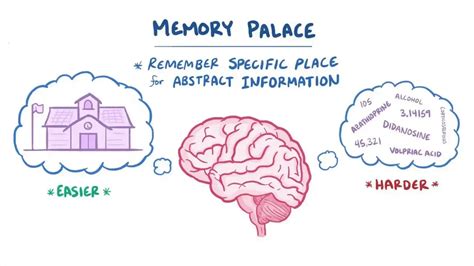 Full Download Memory Palace Technique 