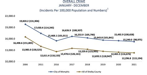 memphis crime statistics by race - buypureessentials.com