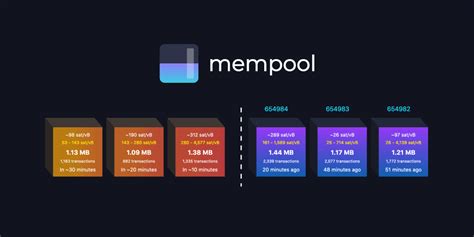 mempool Bitcoin Explorer. 