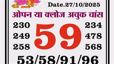 Men Bajar Ka Chart