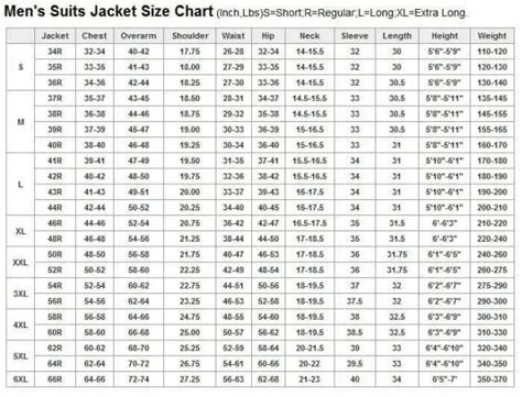 Men S Suit Jacket Sizing Chart