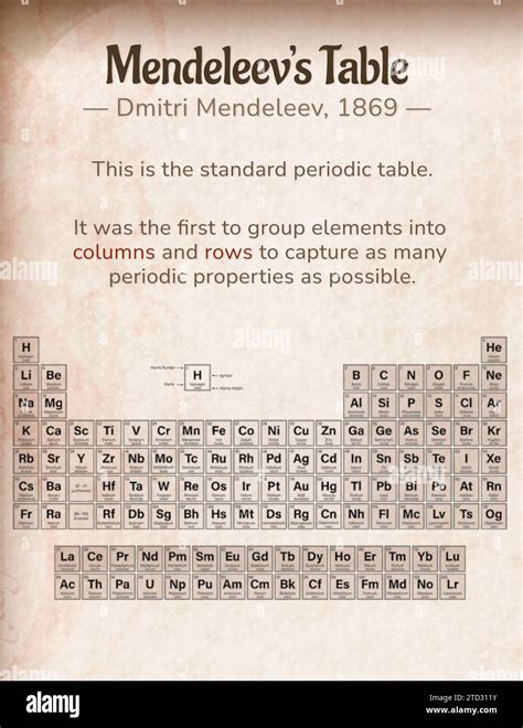 mendeleev periodic table image