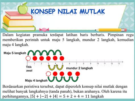 menemukan konsep nilai mutlak