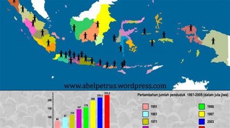 mengapa sebaran penduduk indonesia tidak merata