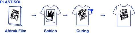 Mengenal 2 Jenis Sablon Baju Tshirtbar Sablon Baju - Sablon Baju