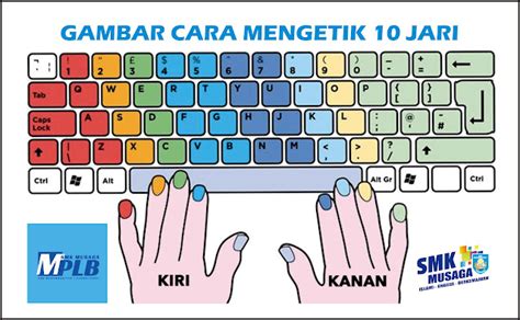 Mengetik 10 Jari