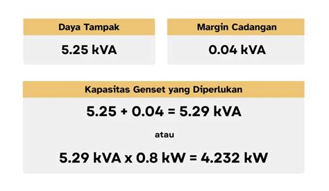 menghitung daya generator