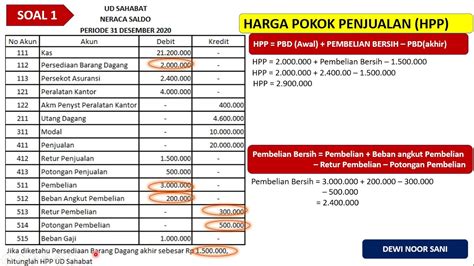 menghitung hpp | Pembuatan Rencana Bisnis Perhitungan HPP Usaha Nasi