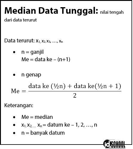 menghitung mean data tunggal